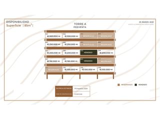 PRECIOSOS DEPARTAMENTOS EN PRE VENTA EN ZONA BOCA DEL RIO