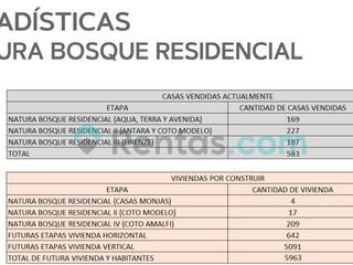 Local Comercial en Plaza Natura en Planta Baja de  130m2 En zona Fortin..