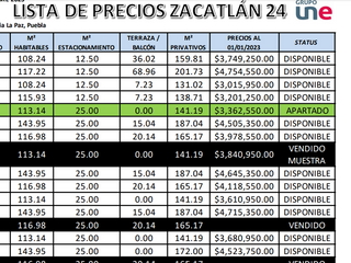 PREVENTA EXCELENTES DEPARTAMENTOS EN ZACATLAN COLONIA LA PAZ  DESDE $3,015,950