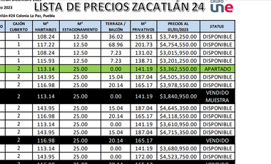 PREVENTA EXCELENTES DEPARTAMENTOS EN ZACATLAN COLONIA LA PAZ  DESDE $3,015,950