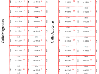 LOTES EN VENTA EL MOLINO 3 JEREZ ZACATECAS