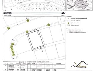 VENTA TERRENO VILLALTA 230 M2 $2,967,000